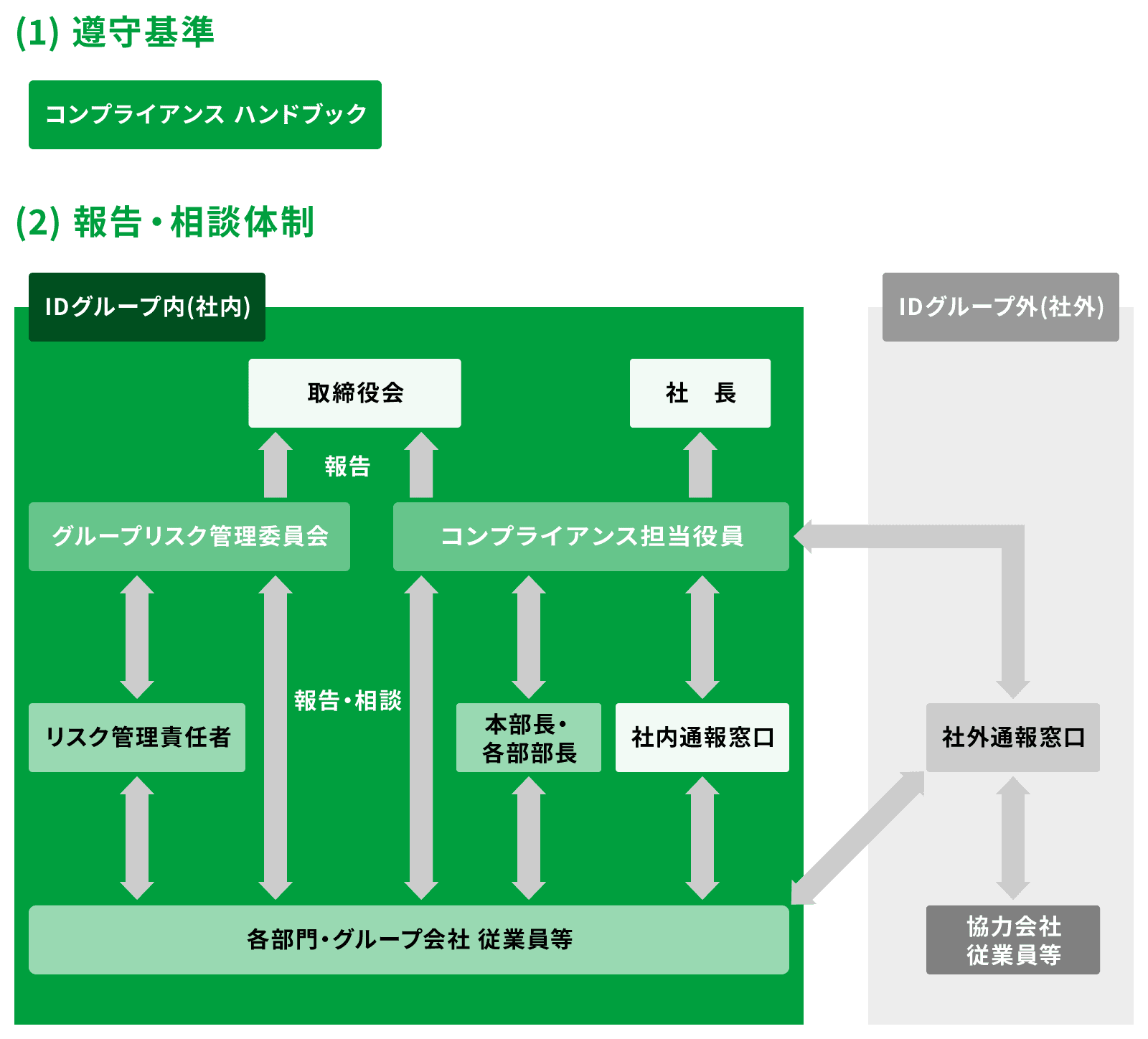 一義 的 に は