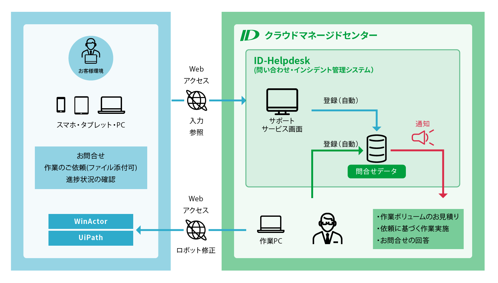 保守イメージ