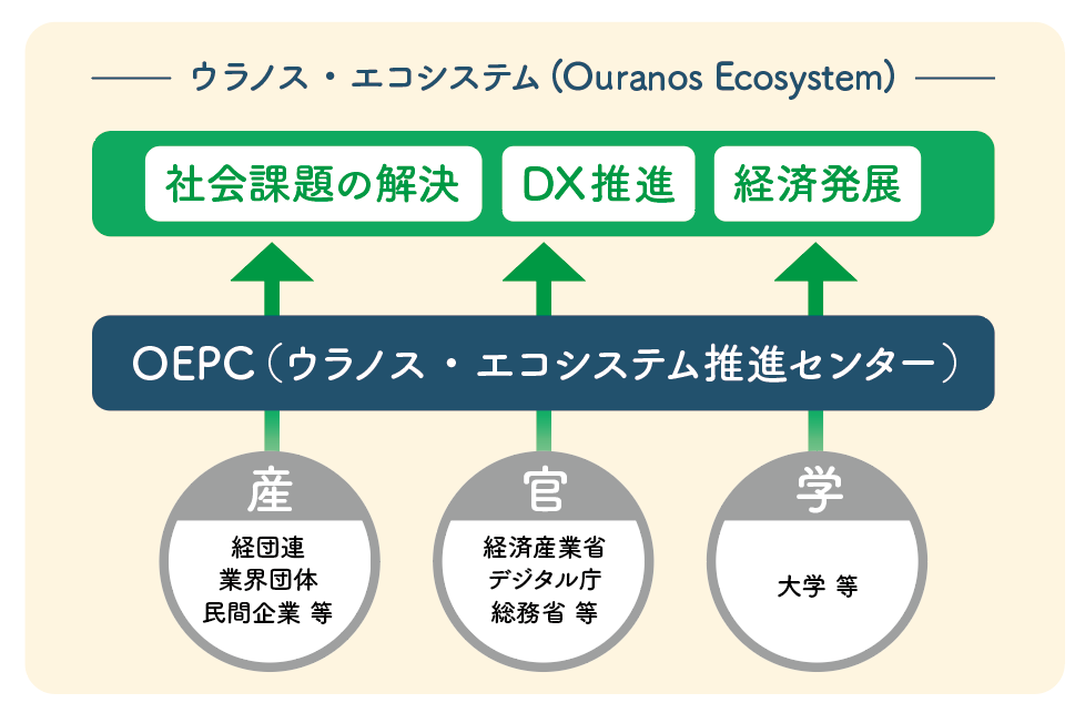 相関図