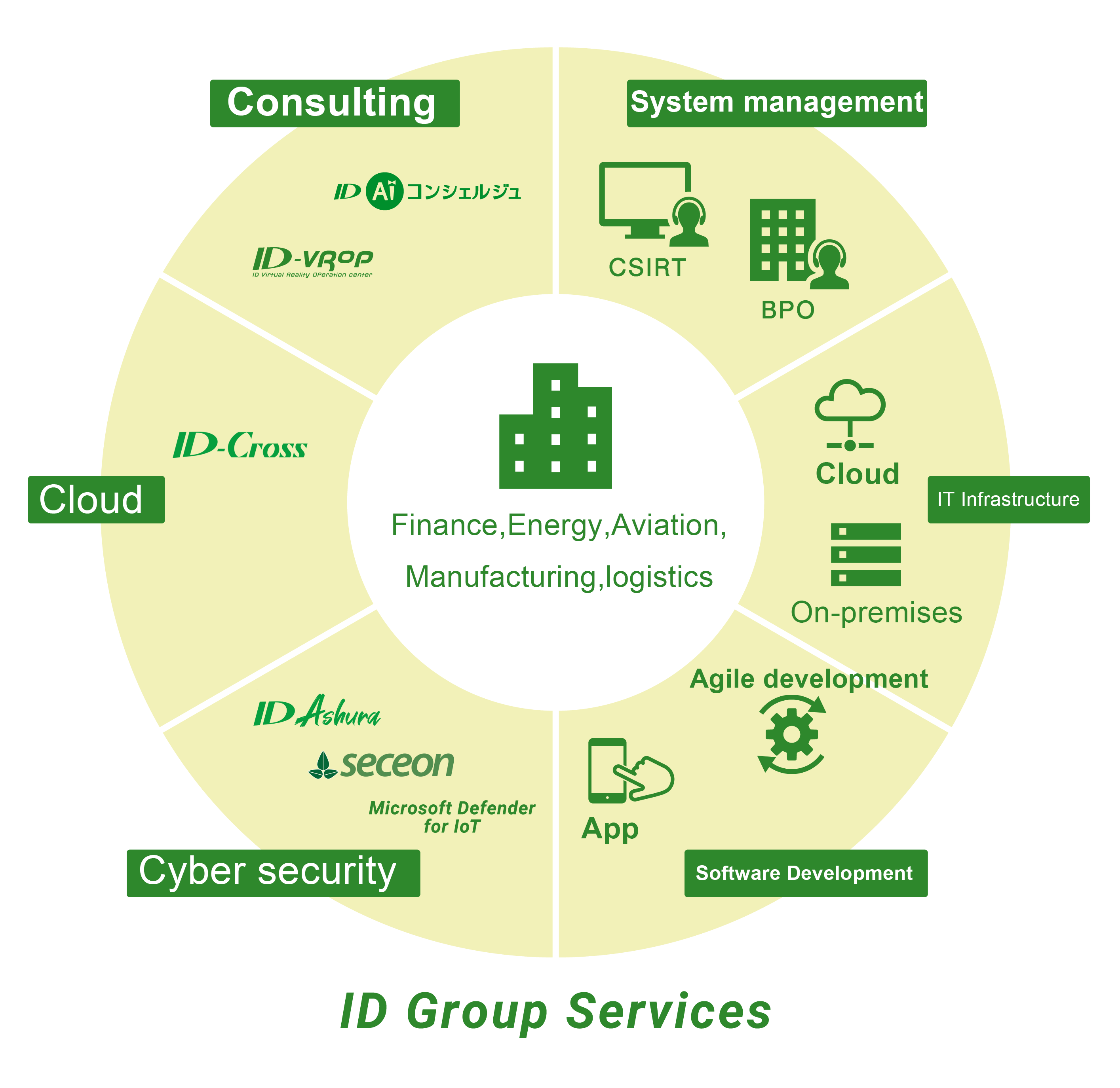 Providing Total and High Value-Added Solutions